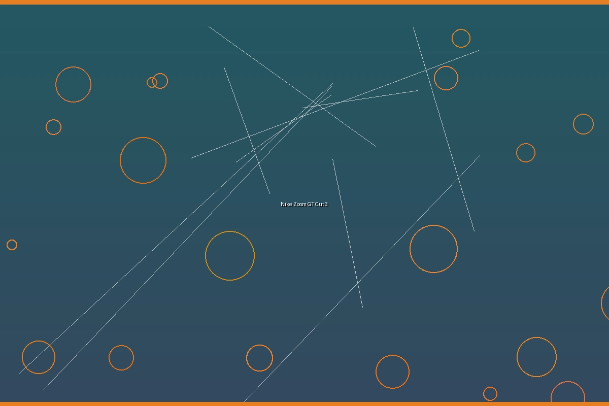 Nike Zoom GT Cut 3篮球鞋评测